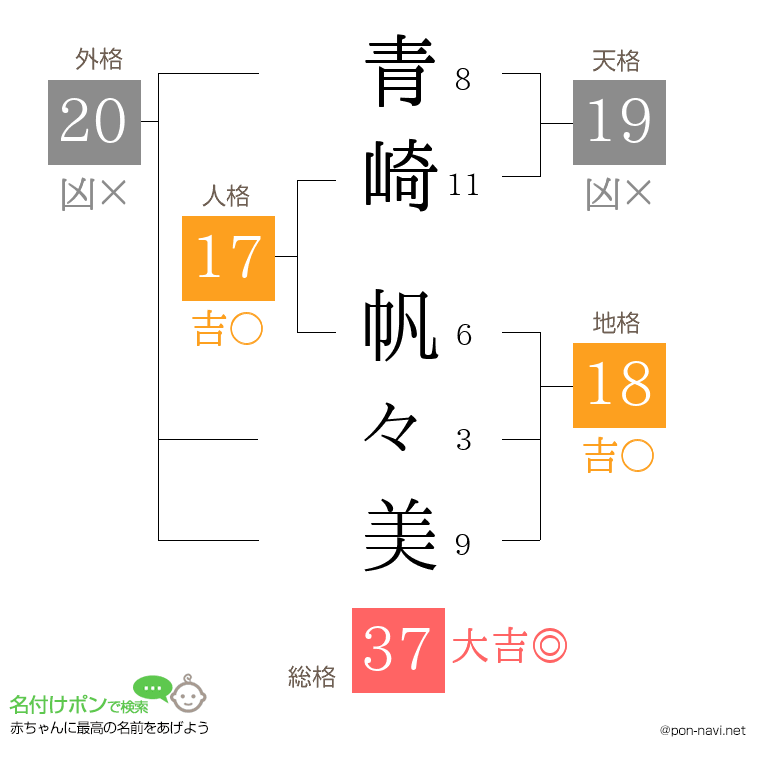 青崎 帆々美さんの姓名判断結果