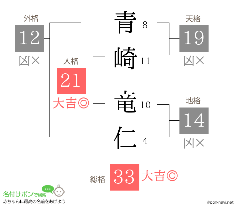 青崎 竜仁さんの姓名判断結果