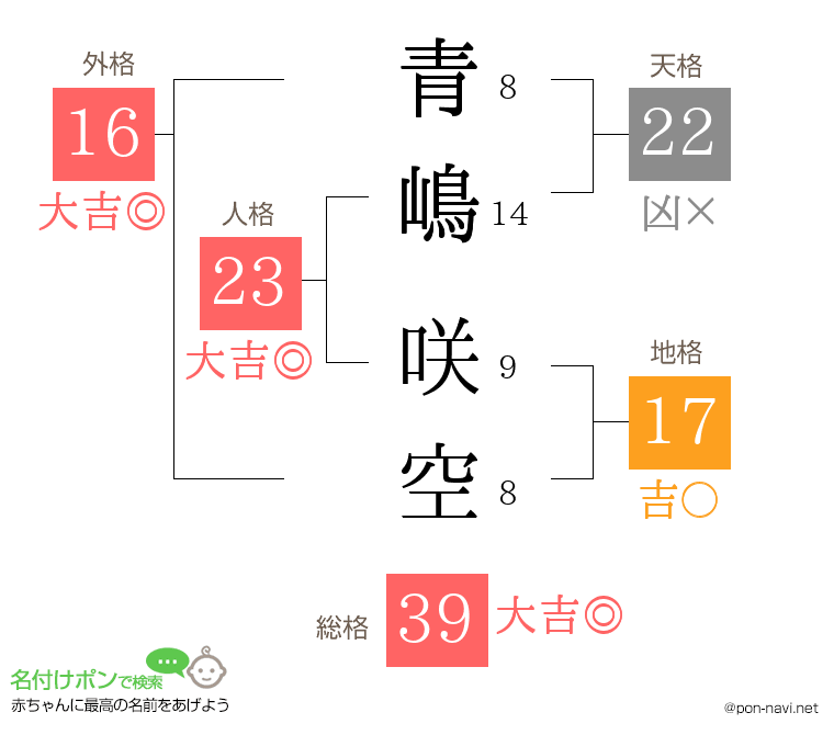 青嶋 咲空さんの姓名判断結果