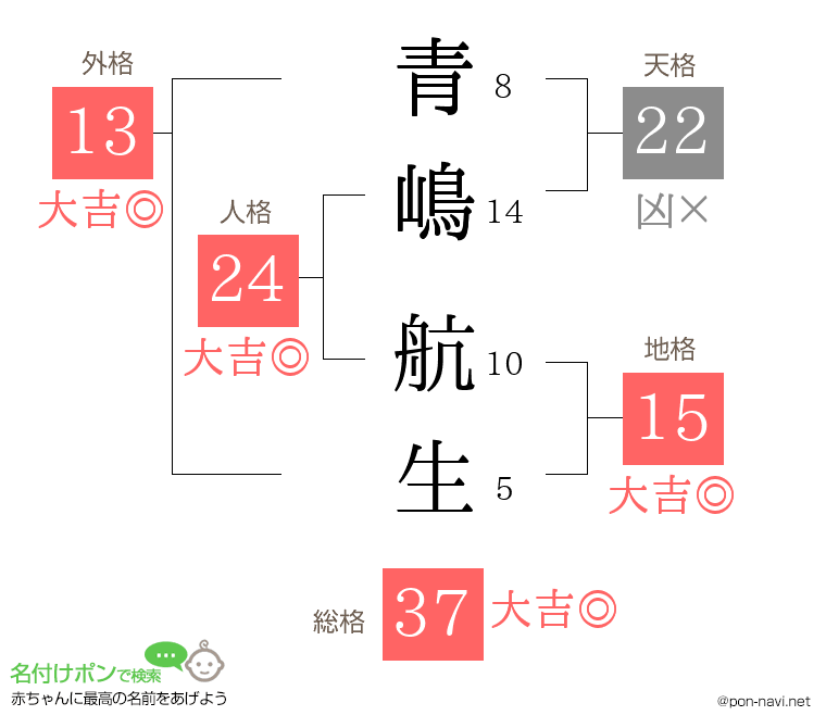青嶋 航生さんの姓名判断結果