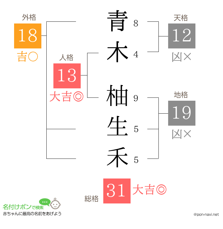 青木 柚生禾さんの姓名判断結果