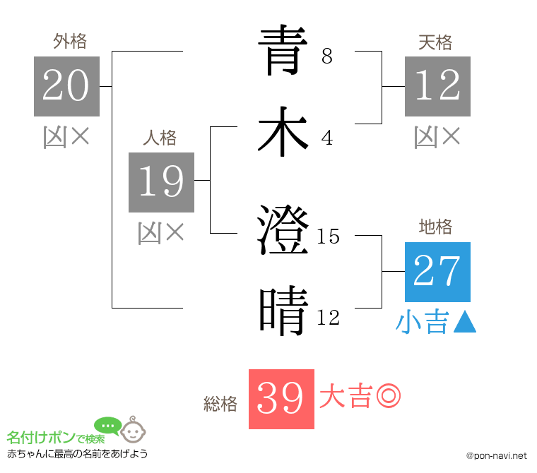 青木 澄晴さんの姓名判断結果