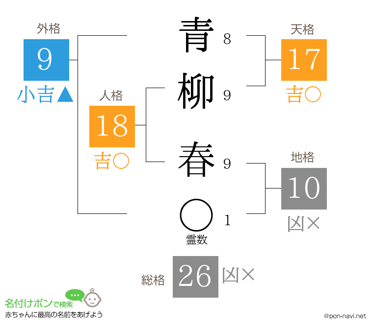 青柳 春さんの姓名判断結果