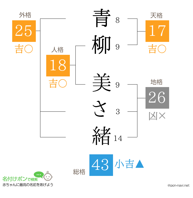 青柳 美さ緒さんの姓名判断結果
