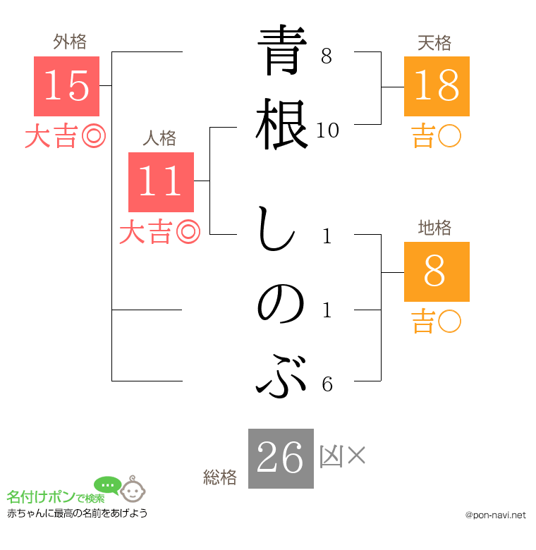 青根 しのぶさんの姓名判断結果