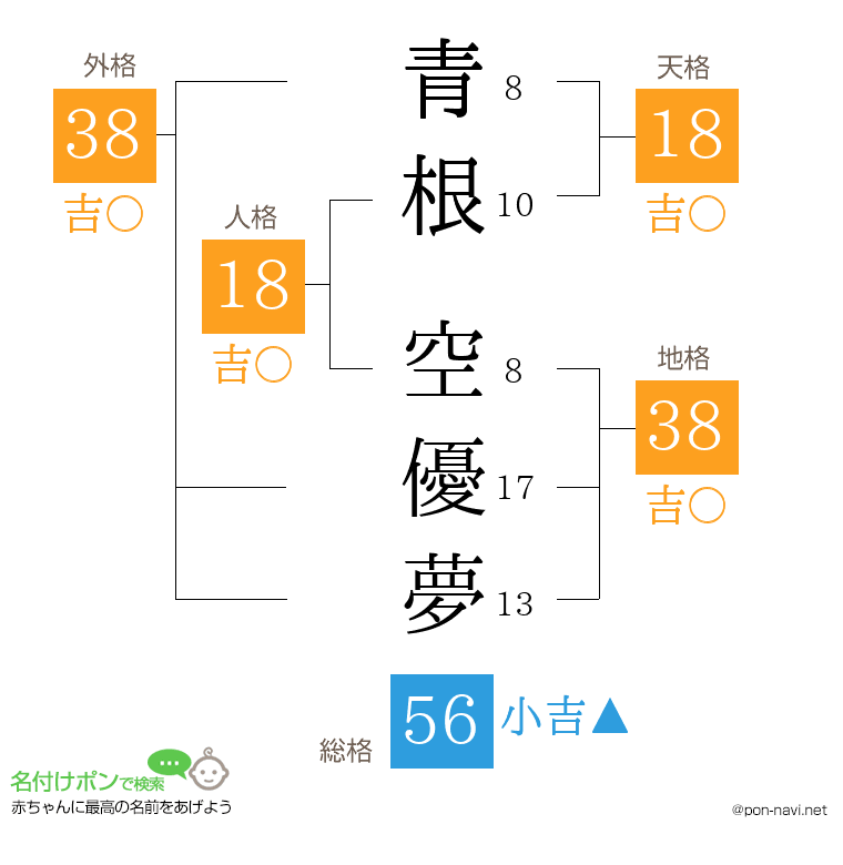 青根 空優夢さんの姓名判断結果