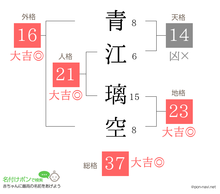 青江 璃空さんの姓名判断結果