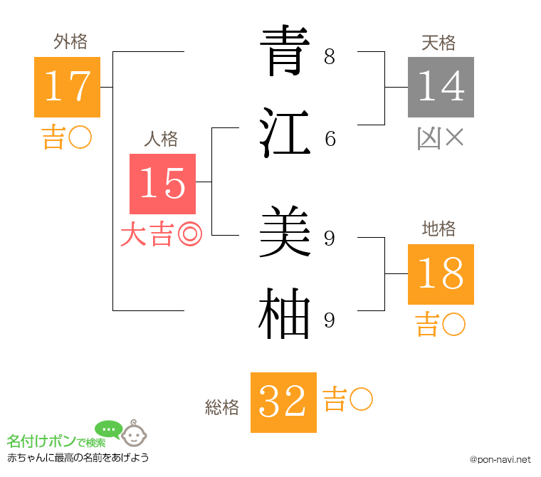 青江 美柚さんの姓名判断結果