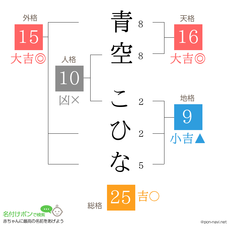 青空 こひなさんの姓名判断結果