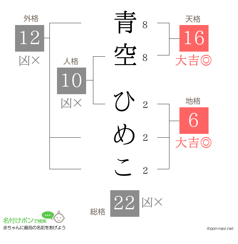 青空 ひめこさんの姓名判断結果