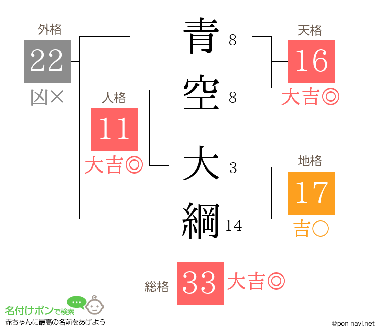青空 大綱さんの姓名判断結果