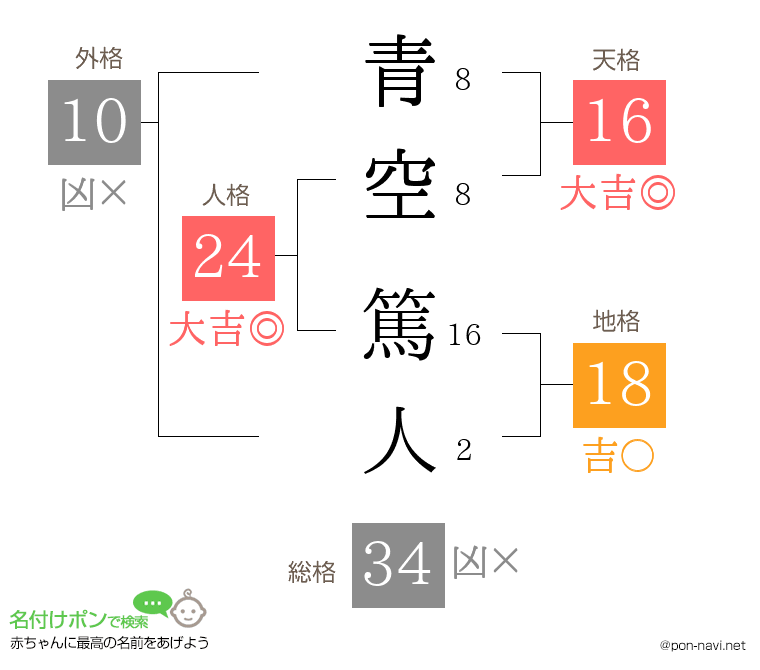 青空 篤人さんの姓名判断結果