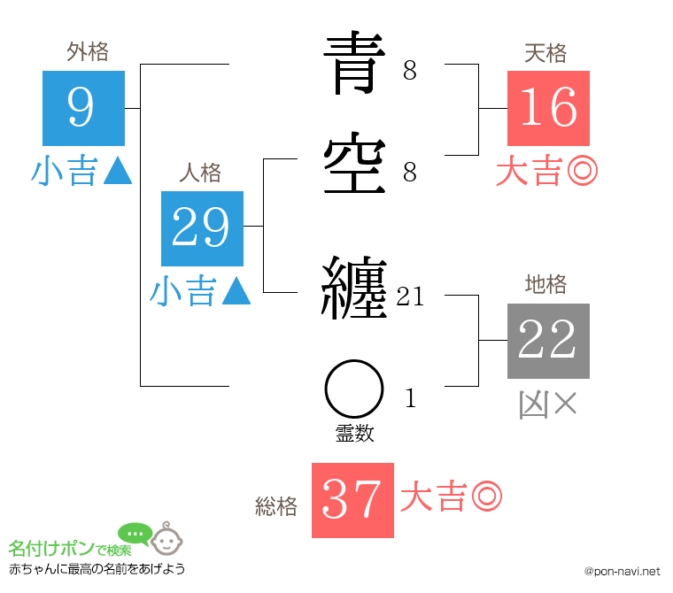 青空 纏さんの姓名判断結果