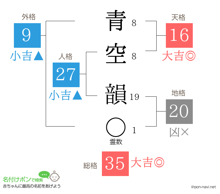 青空 韻さんの姓名判断結果