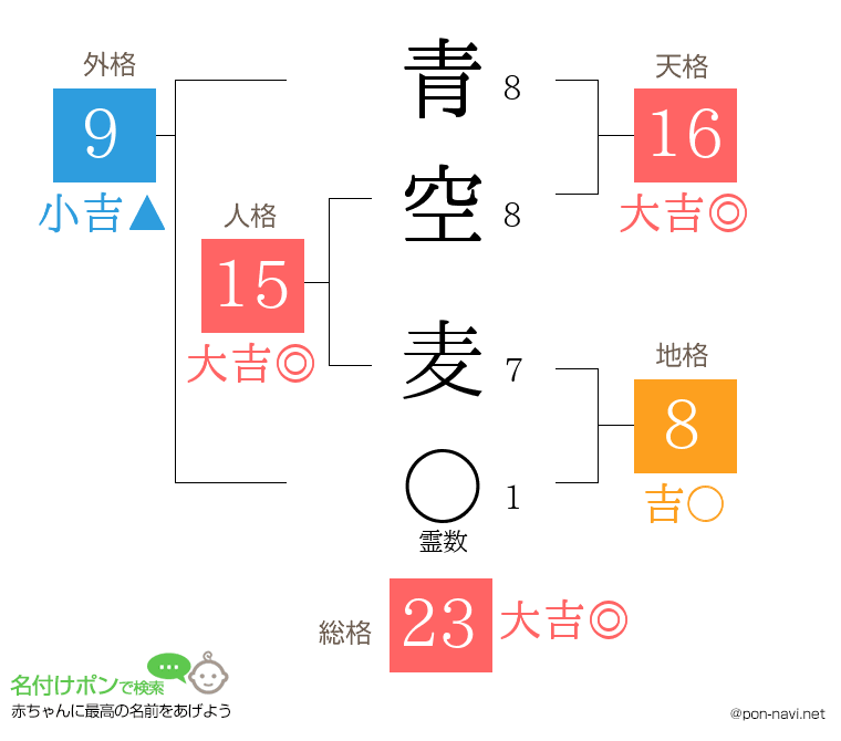 青空 麦さんの姓名判断結果