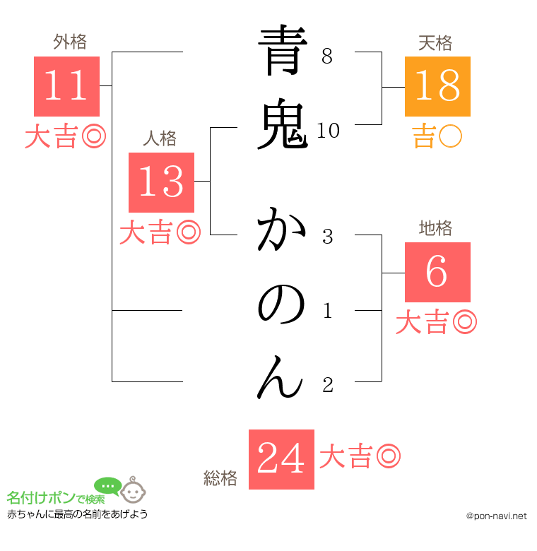 青鬼 かのんさんの姓名判断結果