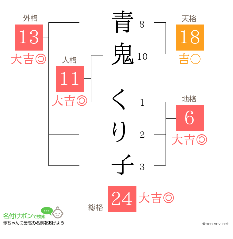 青鬼 くり子さんの姓名判断結果