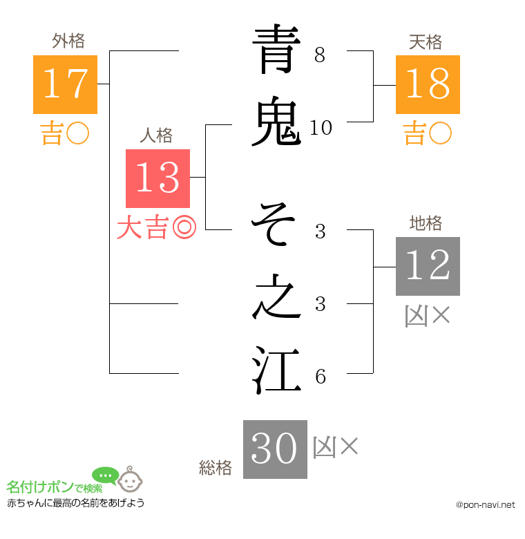 青鬼 そ之江さんの姓名判断結果