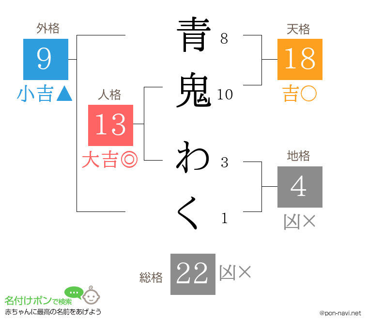 青鬼 わくさんの姓名判断結果