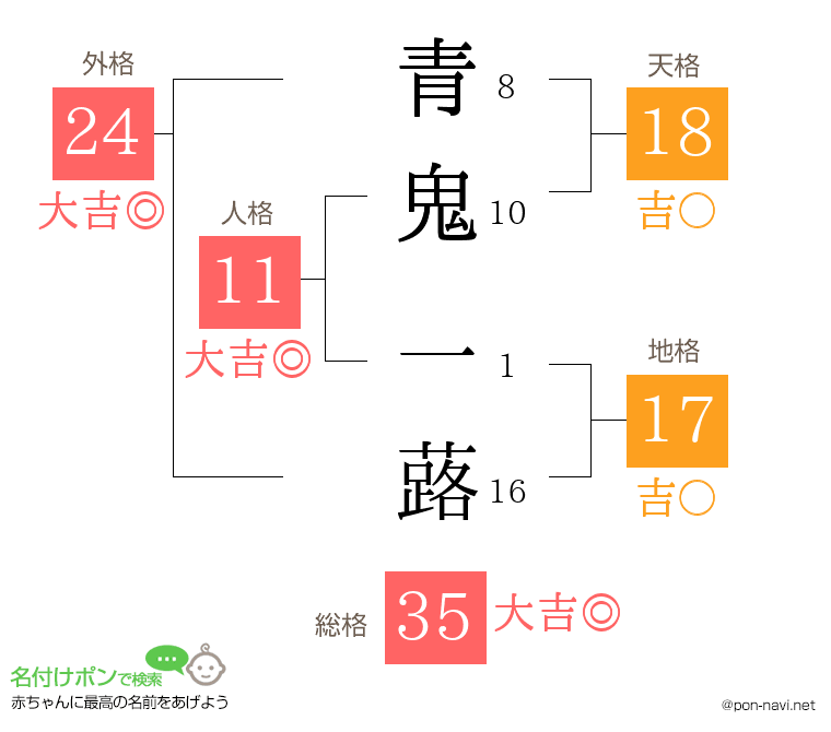 青鬼 一蕗さんの姓名判断結果