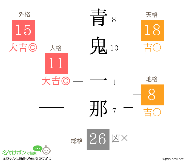 青鬼 一那さんの姓名判断結果