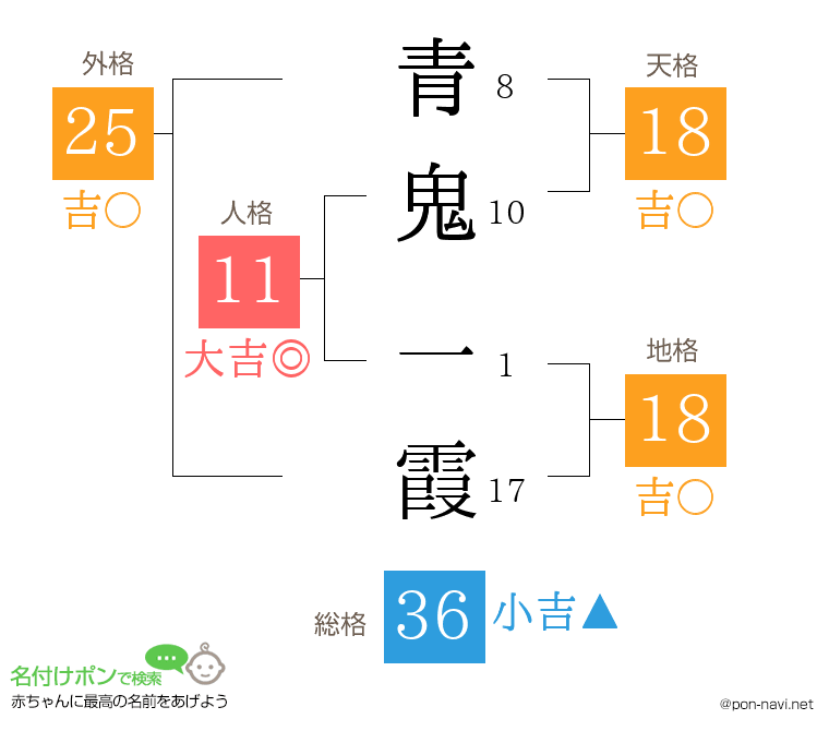 青鬼 一霞さんの姓名判断結果