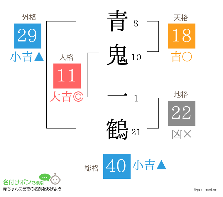 青鬼 一鶴さんの姓名判断結果
