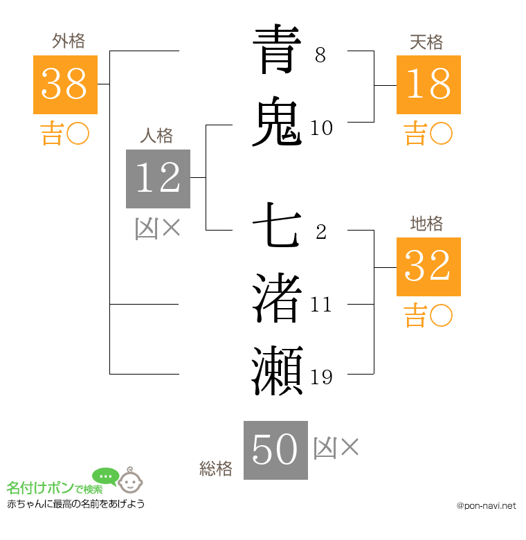 青鬼 七渚瀬さんの姓名判断結果