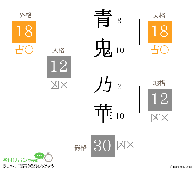 青鬼 乃華さんの姓名判断結果