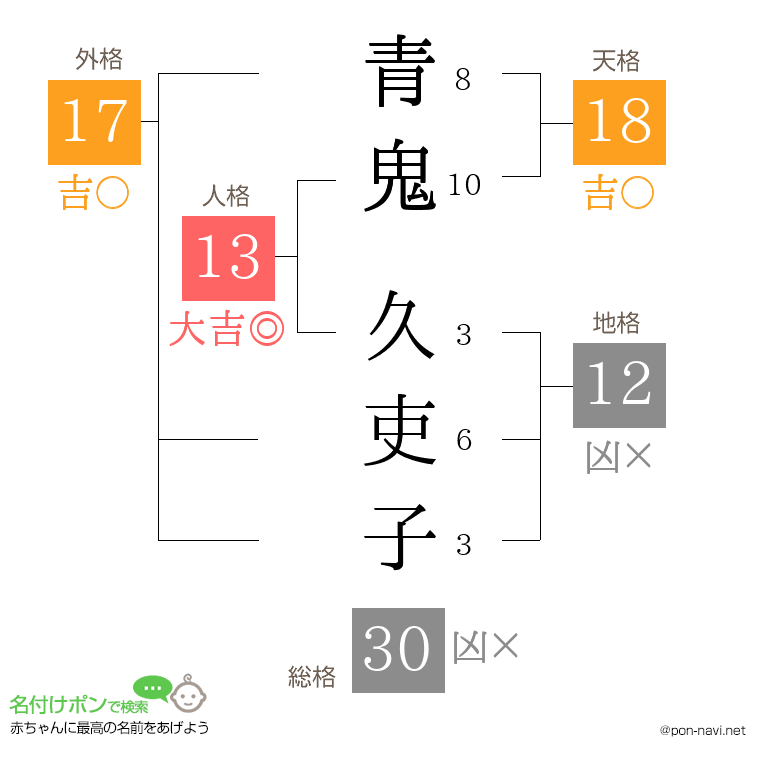 青鬼 久吏子さんの姓名判断結果