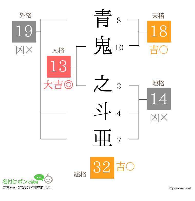 青鬼 之斗亜さんの姓名判断結果