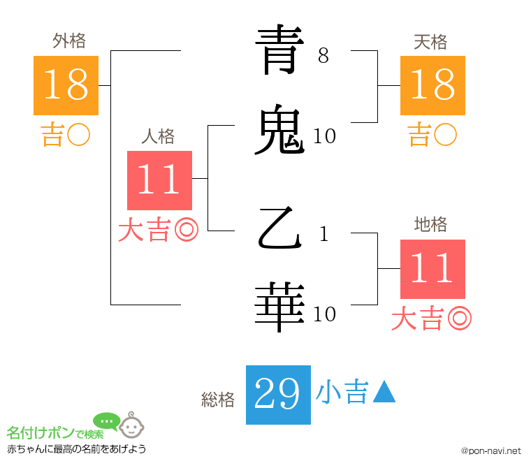 青鬼 乙華さんの姓名判断結果