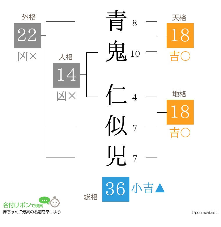 青鬼 仁似児さんの姓名判断結果