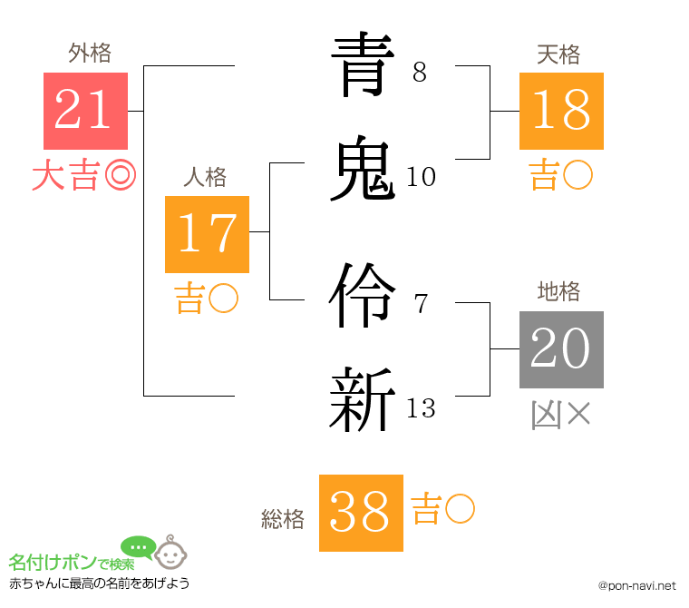 青鬼 伶新さんの姓名判断結果