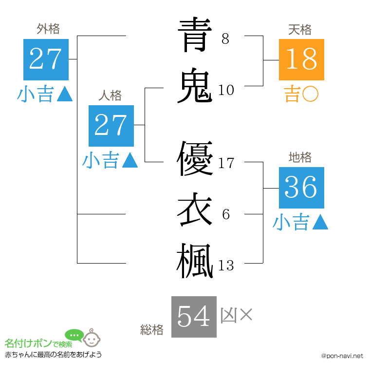 青鬼 優衣楓さんの姓名判断結果