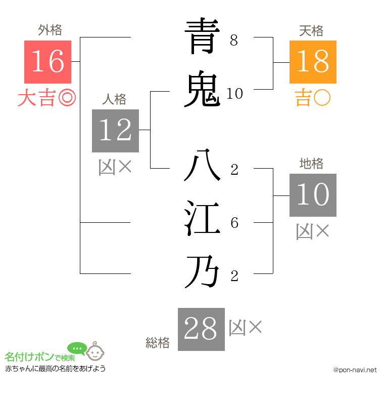 青鬼 八江乃さんの姓名判断結果