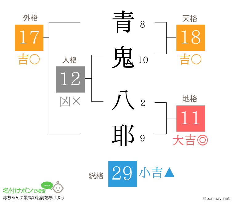 青鬼 八耶さんの姓名判断結果