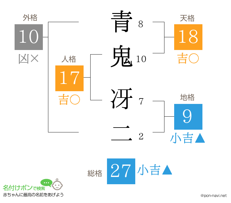 青鬼 冴二さんの姓名判断結果