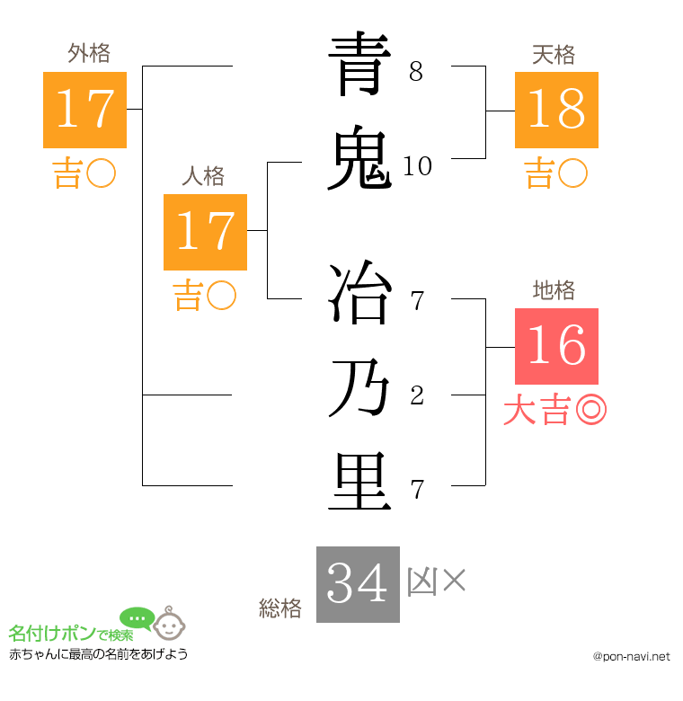 青鬼 冶乃里さんの姓名判断結果