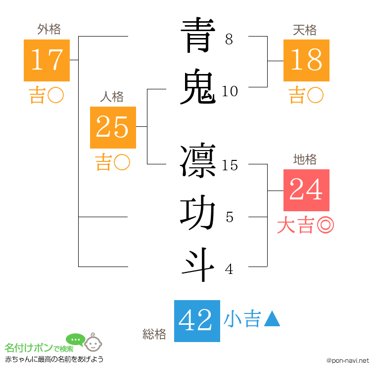青鬼 凛功斗さんの姓名判断結果