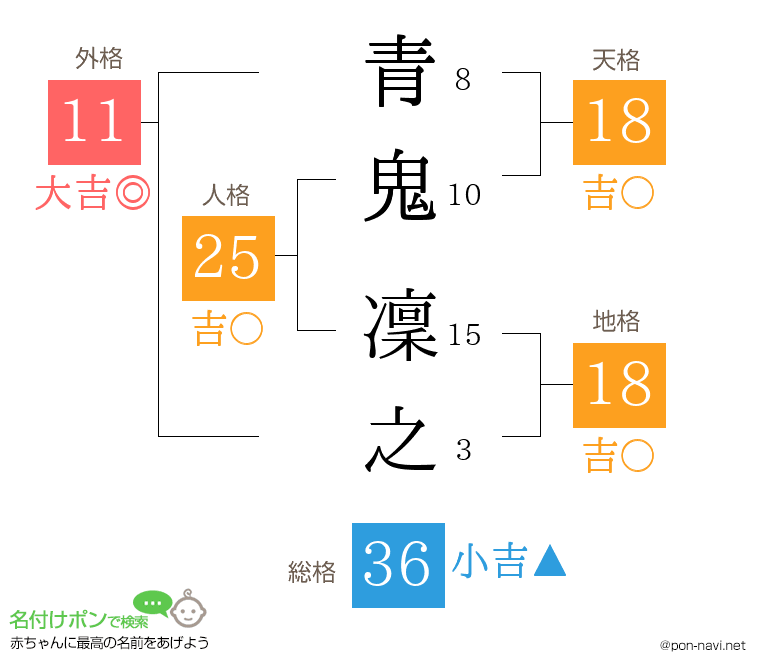 青鬼 凜之さんの姓名判断結果