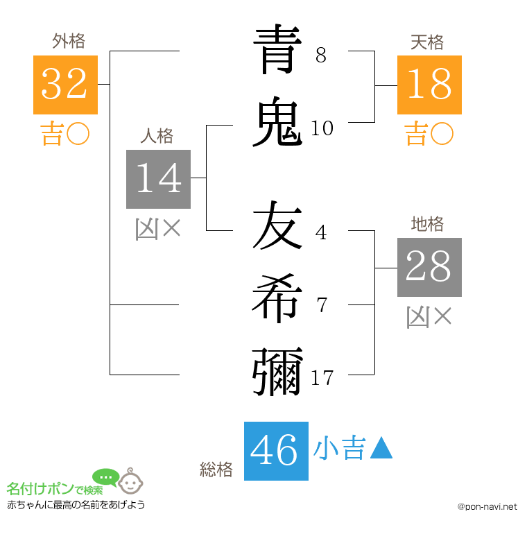 青鬼 友希彌さんの姓名判断結果
