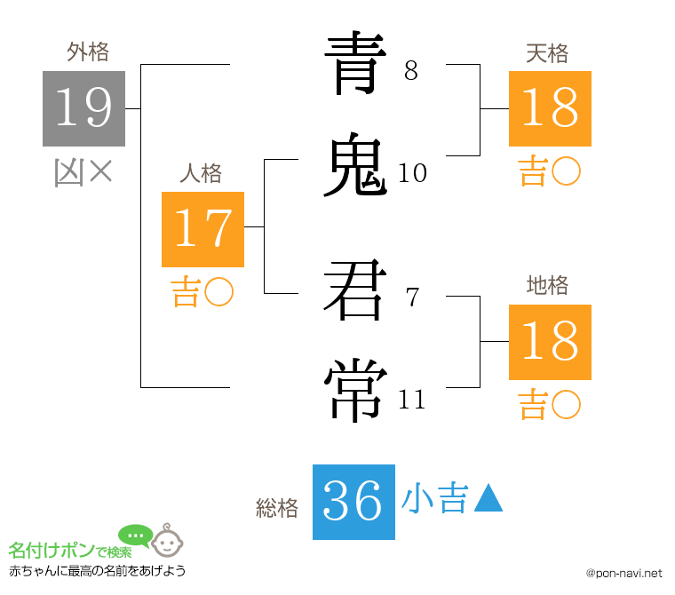 青鬼 君常さんの姓名判断結果