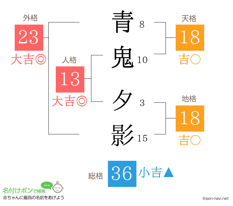 青鬼 夕影さんの姓名判断結果