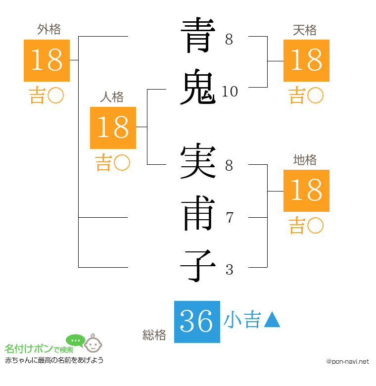青鬼 実甫子さんの姓名判断結果