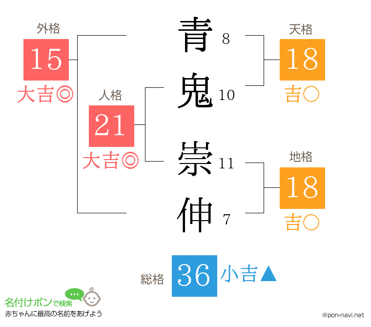 青鬼 崇伸さんの姓名判断結果