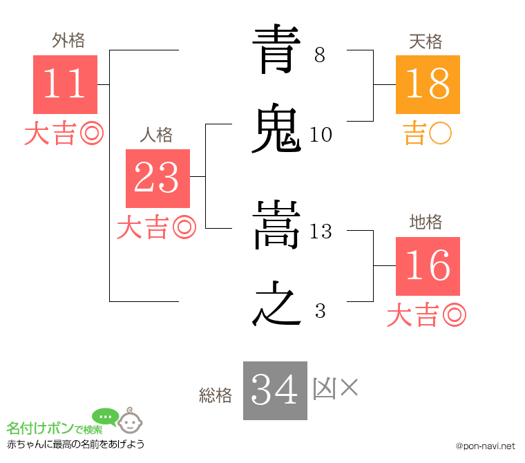 青鬼 嵩之さんの姓名判断結果