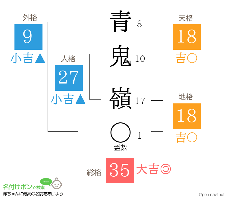 青鬼 嶺さんの姓名判断結果