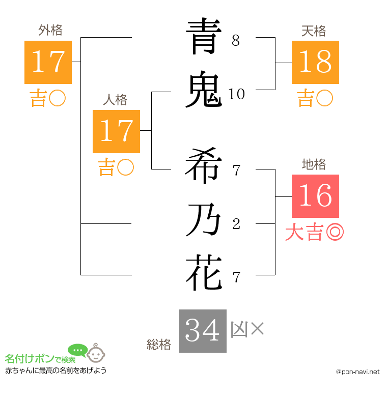 青鬼 希乃花さんの姓名判断結果