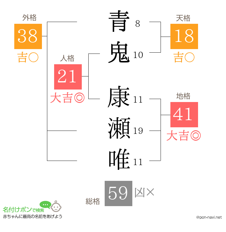 青鬼 康瀬唯さんの姓名判断結果